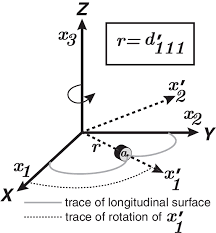 Uncover why d&z construction is the best company for you. Construction Of The Longitudinal Surface By The Rotation Of X 1 About Download Scientific Diagram