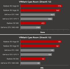 Amds Rx Vega 64 Is 20 Percent Faster Than The Gtx 1080 In