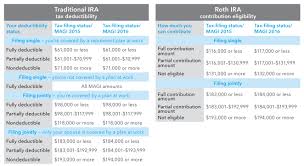 2016 Is Not Over For Some Types Of Retirement Plan