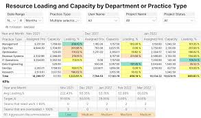 Image result for Computers Performance and Capacity Capacity Planning