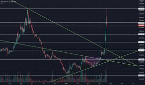 The total of all physical currency, plus accounts at the central. Neobtc Tradingview