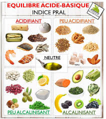 Epingle Sur Recettes