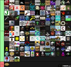 A quark is a very small thing. Tier List Based On Mods With A Config Feedthememes