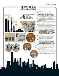Infographic What Hong Kong Thinks Of Mainlanders Hongkong Mainland Tourism Hong Kong Infographic Hong Kong People