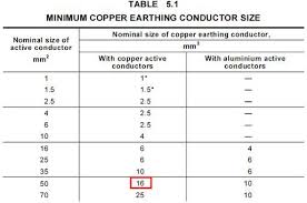 Guide To Electrical Engineering Cable Sizing Calculation