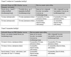Lien van der leij 19 dec '20. Rispoval Ibr Marker Inactivatum Zoetis Nl