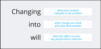 In research methodology hypothesis testing carry important roll for researchers. A B Testing Example Of A Good Hypothesis Marketingexperiments