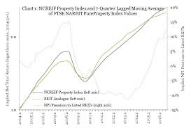 Comparing Real Estate Values In The Liquid And Illiquid