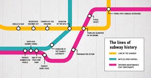 Why Wont New York City Build More Subways Citylab