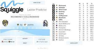 Read more about afl trade rumours, supercoach afl fantasy news & injuries at fox sports. Squiggle Afl Ladder Predictor
