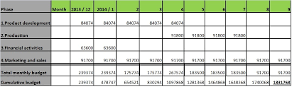 Event budgeting templates itemize expenses, including costs for the venue, refreshments, entertainment and more, so you know where every excel budget template incorporates spreadsheet functionality, graphs, and customizable styles. Project Plan Team 9 Project X Shoe