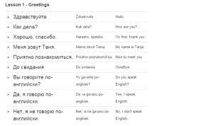 In just minutes you'll start memorizing core russian words, form sentences, learn to speak russian phrases and take part in conversations. 28 Best Free Websites To Learn Russian Online