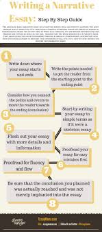 Writing A Narrative Essay Can Be A Daunting Task For Students Narrative Essay Admissions Essay Essay Writing