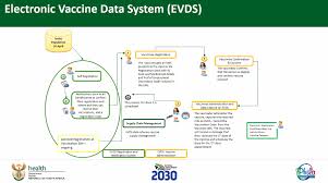 See also online covid vaccine register leaves senior citizens frustrated this comes as the second phase of the vaccine rollout in south africa is. How To Get Your Covid 19 Vaccine The Mail Guardian