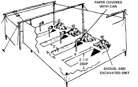 FIELD SANITATION TEAM CERTIFICATION COURSE
