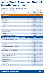 The pell numbers have p n = 2p n − 1 + p n − 2. World Economic Outlook April 2020 The Great Lockdown