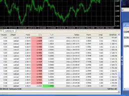 metatrader gci