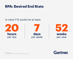 Looking for work is hard work. Robotic Process Automation Rpa Role In Finance Automation Gartner