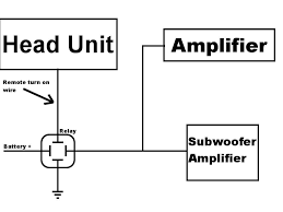 You can also make a 5w mono amplifier out of it. Wiring Two Amps In One Car Audio System