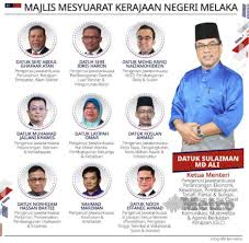 Search results for negeri melaka logo vectors. Sembilan Exco Melaka Angkat Sumpah