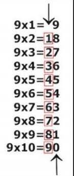9 S Why Did Someone Not Teach Me This Will Be Keeping This In My Back Pocket To Teach Laney One Day Math Tricks Math Learning Math