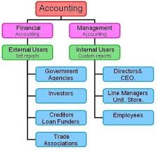Basic Concepts Of Accounting Diploma In Professional Accounting Training In Accounting Neurosharp Learn Accounting Financial Management Accounting