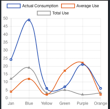 Chart Js Update Legend Boxes Of Graph With Graph Line Style