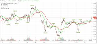 the canadian dollar today usd cad edges higher with