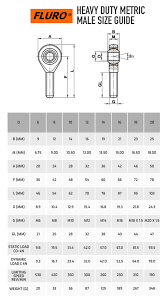 buy fluro heavy duty maintenance free metric male rod ends