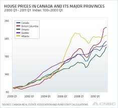 More existing homes were sold in 2020 than in any year since. Is The Canadian Housing Market Falling Apart