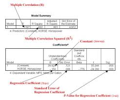 How To Read Spss Regression Ouput Psychology Research Quantitative Research Research Methods