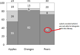 mekko chart pointlabel showdatalabels issue 183 jqplot