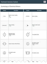 Electrical Motor Symbols Electric Motors Are Electromechanical Devices Whose Function Is To Transform Electrical E Electrical Motor Electricity Electric Motor