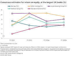 Barclays Vs Standard Chartered