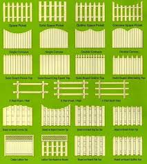 Different Types Of Fence Styles Wood Fence Design Fence Gate Design Diy Fence