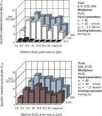 Indentation Hardness An Overview Sciencedirect Topics