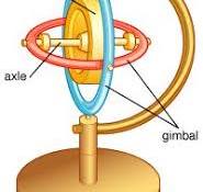 Gyroscope | Definition, Physics, & Uses | Britannica