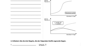 Okologie Konkurrenz Unterrichtsmaterial Im Fach Biologie In 2020 Biologie Okologie Unterrichtsmaterial
