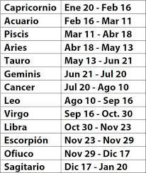 Check spelling or type a new query. La Nasa Cambio Los Signos Del Zodiaco Ozono Television Facebook