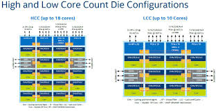 Intels Basin Falls Skylake X Refresh Core I9 9980xe With