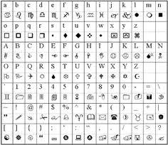 Each character in the winding symbol correlates to a letter of the alphabet or any other sign on the keyboard, . 8 Wing Dings Ideas Undertale Gaster Gaster Language Wing Dings
