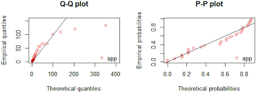 Pareto distribution the distribution with probability density function and distribution function (1) (2) Plos One Alpha Power Pareto Distribution Its Properties And Applications