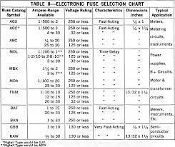 Fuses For Electronics July 1972 Popular Electronics Rf Cafe