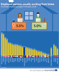 All affiliate marketers typically earn around the same per referral. How Usual Is It To Work From Home Products Eurostat News Eurostat