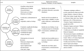 El juego del nombre para trabajar la valoración personal de los integ. Derechos Laborales Una Mirada Al Derecho A La Calidad De Vida En El Trabajo
