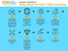 Baby Steps To Becoming A Full Time Coach Fcn Coach Training