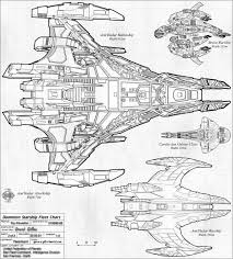 Gilso Fleet Charts Dominion Starship Fleet Chart