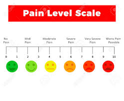 Horizontal Pain Measurement Scale Or Pain Assessment Tool Pain
