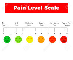 horizontal pain measurement scale or pain assessment tool pain