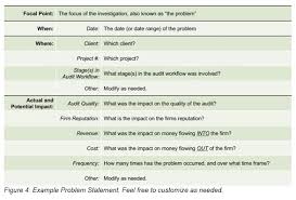 A Step By Step Guide To Root Cause Analysis Ifac